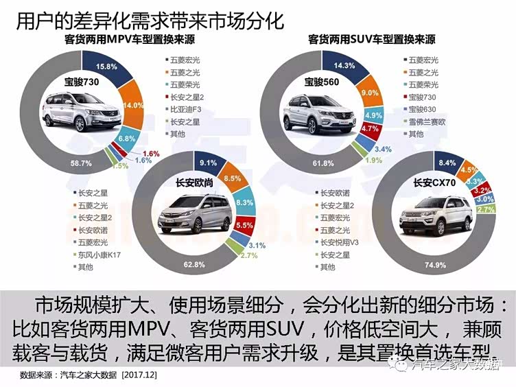 汽车市场,汽车大数据 汽车市场,汽车大数据